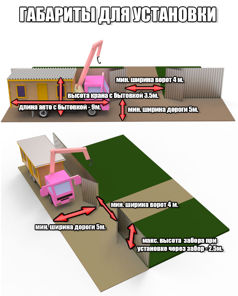 габариты для установки бытовки